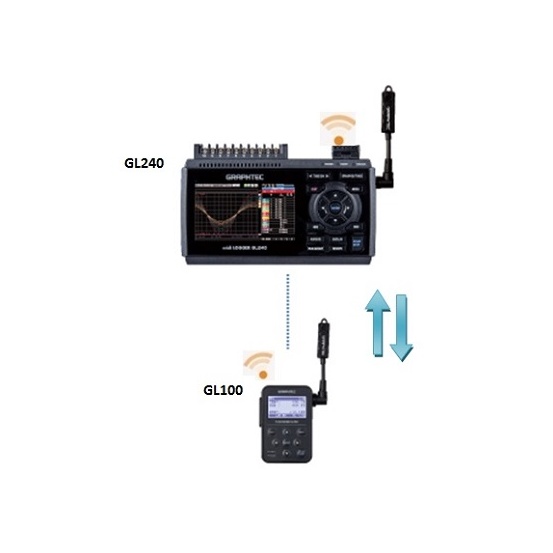 Логгер данных midi LOGGER GL240